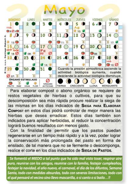 Fases lunares Calendario Agricola Lunar 