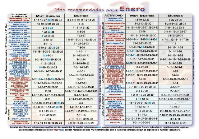 Dias recomendados Actividades Agricolas Pecuarias Apicultura