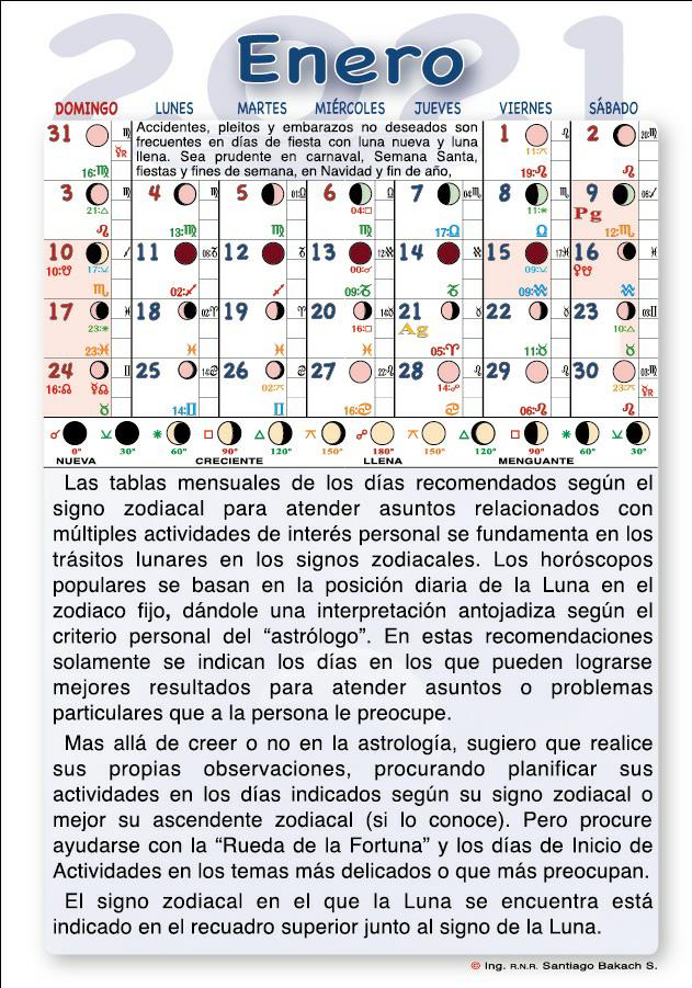 Medico medicina fases lunares Calendario Medico Lunar 2022 2023 medicas rueda de fortuna Cesárea Desparasitación Control de hongos Peso y Ayuno Corte de cabello uñas Depilación Bronceado Nutricion de Piel Limpieza