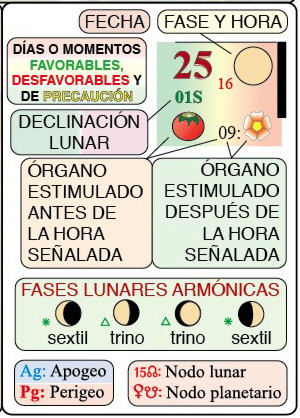 Calendario Agrícola Lunar Explicacion