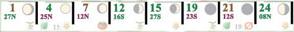 Calendario Agrícola Lunar Explicacion