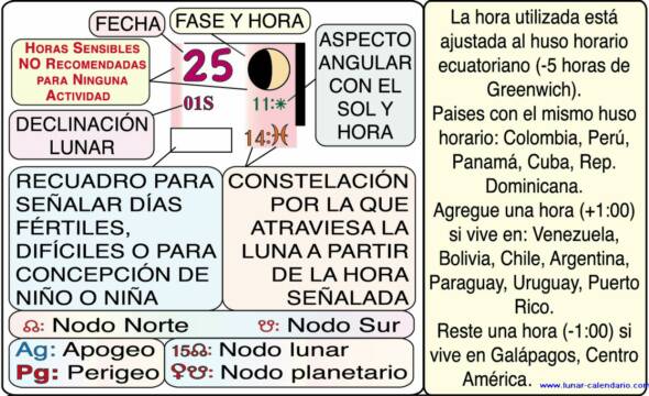 tabla calendario lunar embarazo