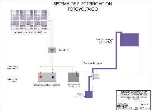 Iluminación Electrificación Solar