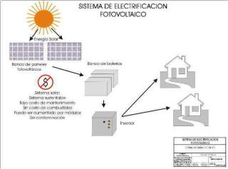 Elektrische Solaranlagen unabhängig oder autonom. Unterstützung und Schutz von medizinischer und Computerausrüstung