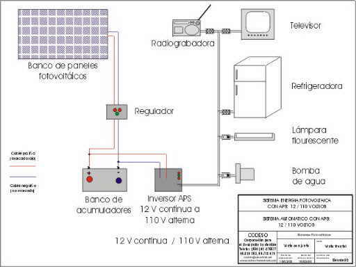 Iluminación Electrificación Solar