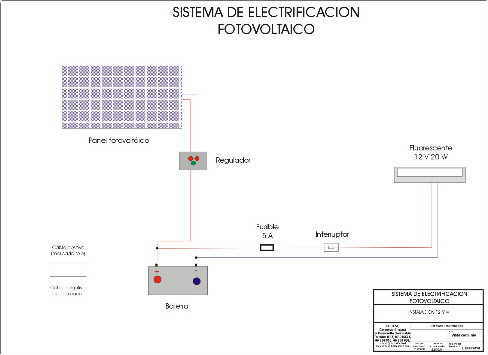 DC direct current photovoltaic system, Systems with accumulators without inverter