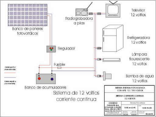 DC direct current photovoltaic system, consumer equipment in 12 volts