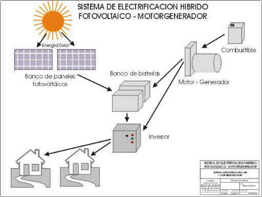 Sistema FV hibrido (con acumuladores)